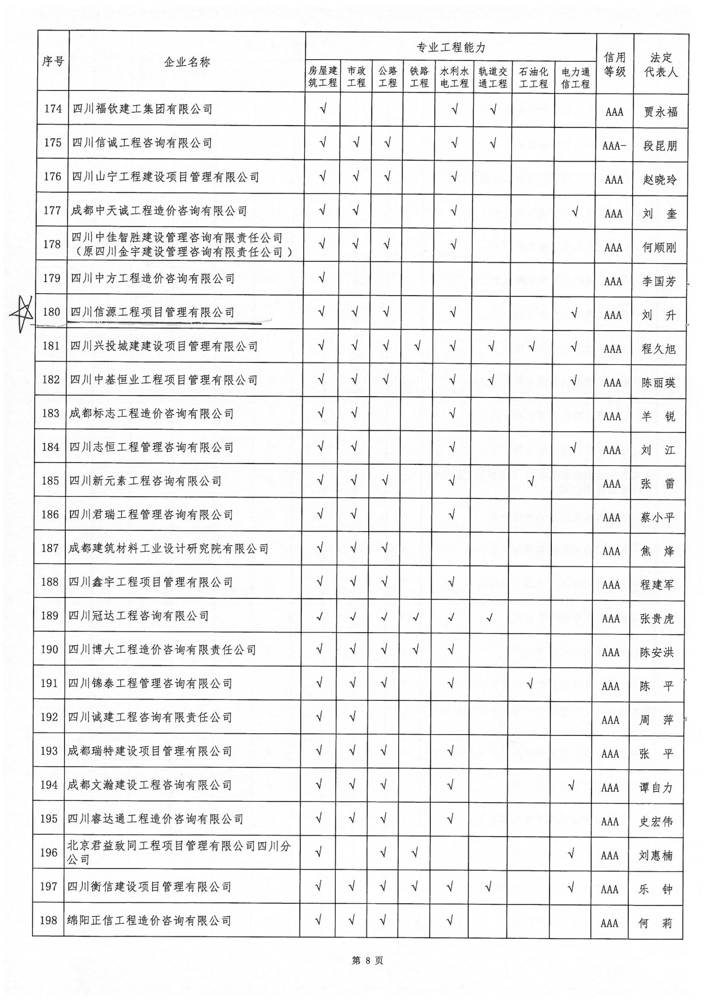 四川省造價(jià)工程師協(xié)會(huì)關(guān)于公布2017年度工程造價(jià)咨詢企業(yè)能力和信用綜合評(píng)價(jià)成果的通知,66速聘